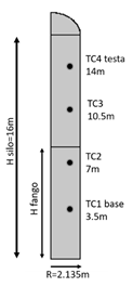 temperature monitoring in silos