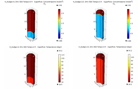 numerical simulation of silos' temperature