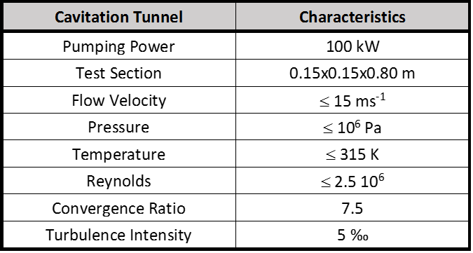 Cavitation Tunnel